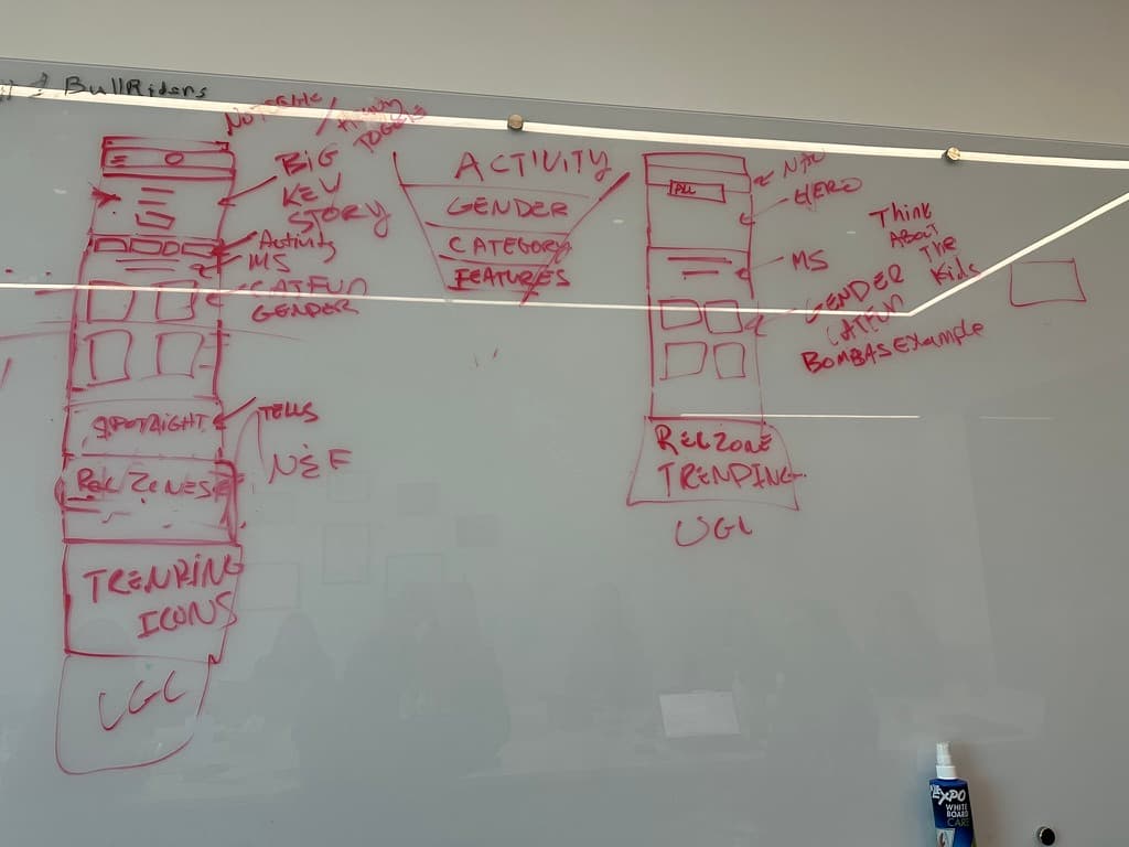 Whiteboard from the cross-functional Ariat homepage workshop, showing early content hierarchy and mobile wireframes